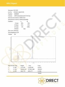 CJC-1295 No DAC HPLC 2023 Certificates_DIRECT PEPTIDES
