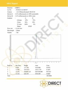 GHRP-2 HPLC 2023 Certificates_DIRECT PEPTIDES