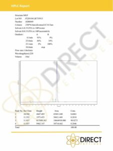 MGF HPLC 2023 Certificates_DIRECT PEPTIDES