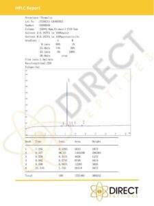Thymalin HPLC 2023 Certificates_DIRECT PEPTIDES